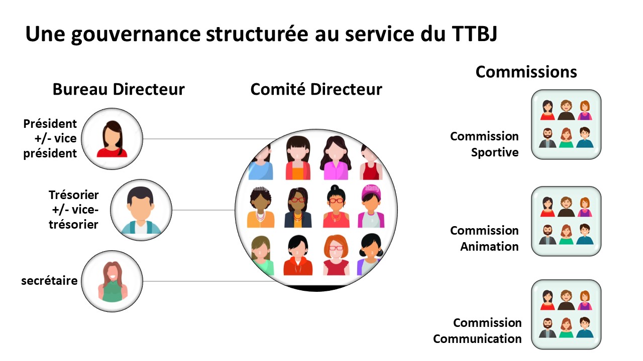 comité